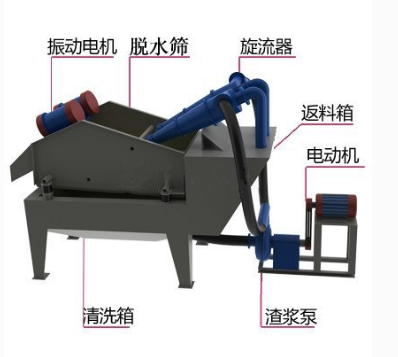 細(xì)砂回收機安裝流程及注意事項