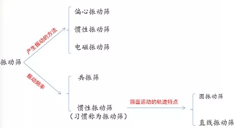 ���(d��ng)�Y�Y���|(zh��)�����������ĥ�p��(y��n)�صȆ�(w��n)�}��ԣ혙C(j��)е������Q��